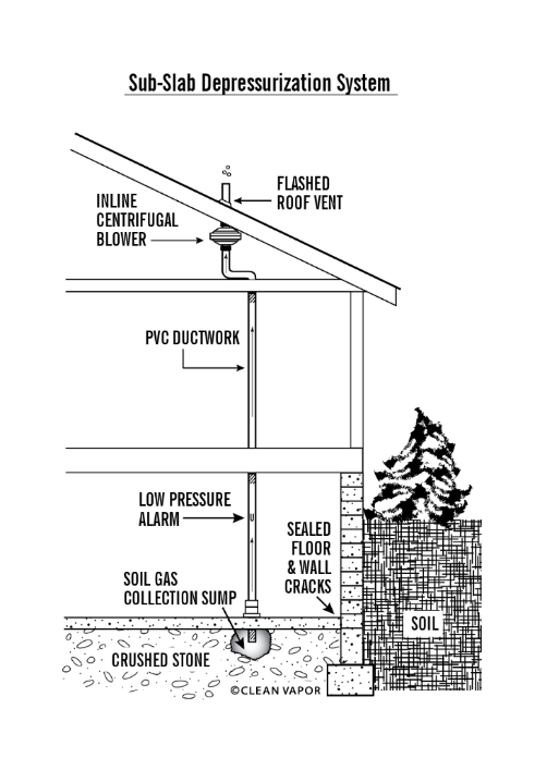 Underslab Retrofits: Sealing Slabs