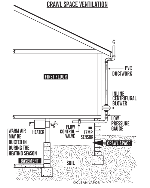 What are the different venting methods for depressurizing the