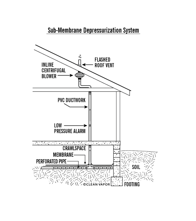 What are the different venting methods for depressurizing the