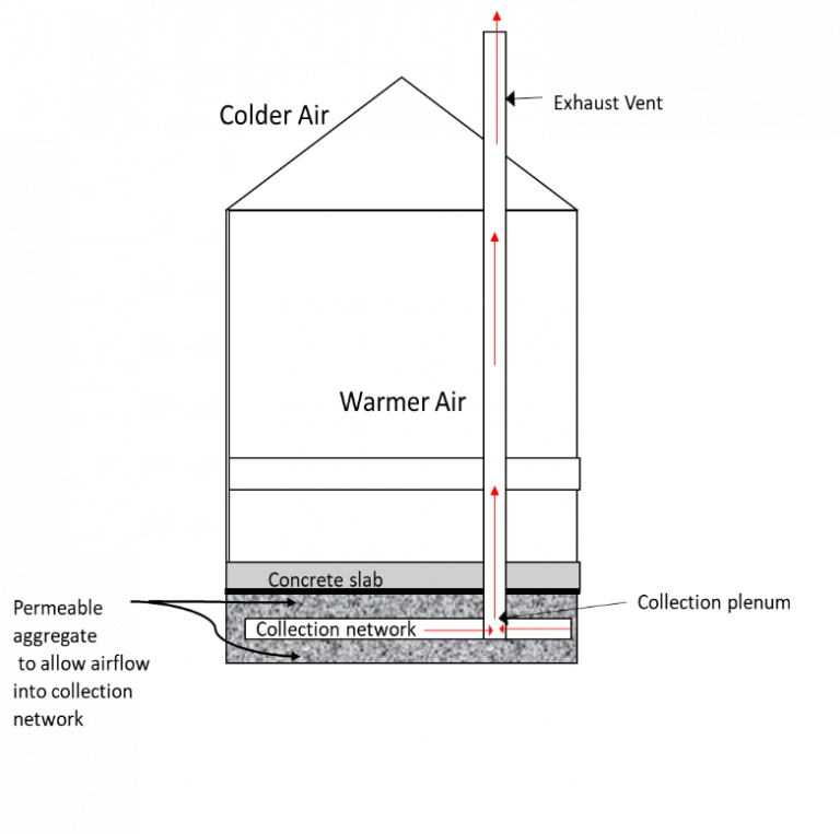 Passive SubSlab Venting Systems Tech Sheet vim